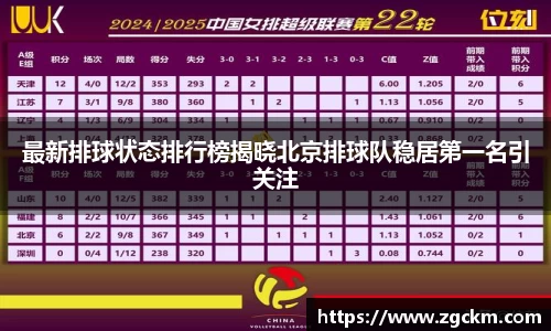 最新排球状态排行榜揭晓北京排球队稳居第一名引关注