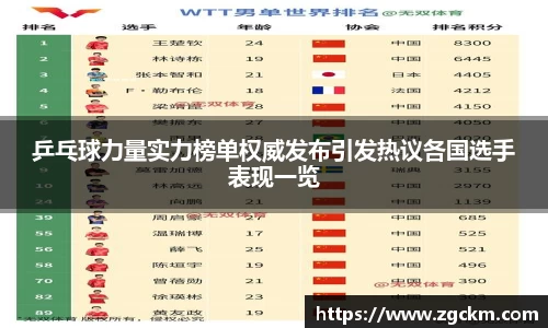 乒乓球力量实力榜单权威发布引发热议各国选手表现一览